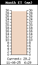 ET mensuelle