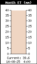 ET mensuelle
