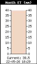 ET mensuelle