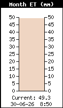ET mensuelle