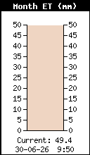 ET mensuelle