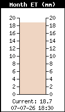 ET mensuelle