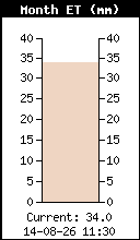 ET mensuelle