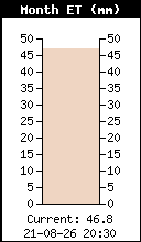 ET mensuelle