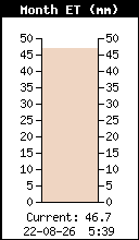 ET mensuelle