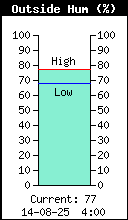 Humidité relative