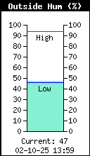 Humidité relative