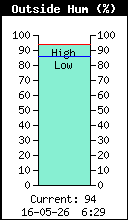 Humidité relative