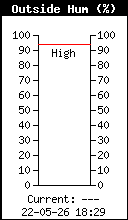 Humidité relative