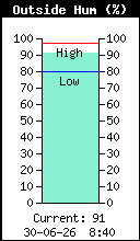 Humidité relative