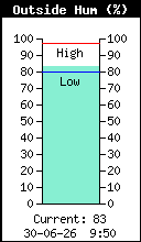 Humidité relative