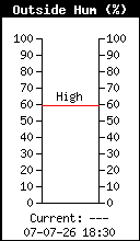 Humidité relative