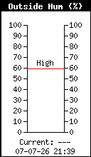 Humidité relative