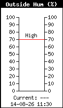 Humidité relative