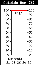 Humidité relative