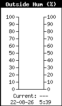 Humidité relative