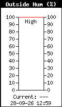 Humidité relative