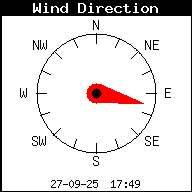 Direction du vent