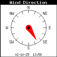 Direction du vent