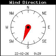 Direction du vent