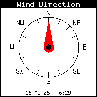 Direction du vent