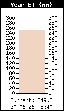 ET annuelle